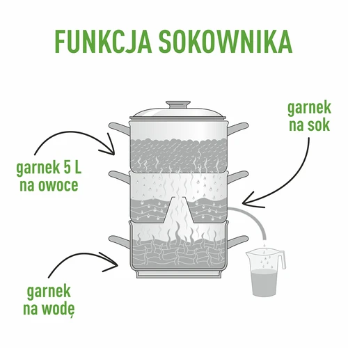 Parni sokovnik iz nerjavnega jekla z nastavkom za kuhanje na pari 5 L - 6