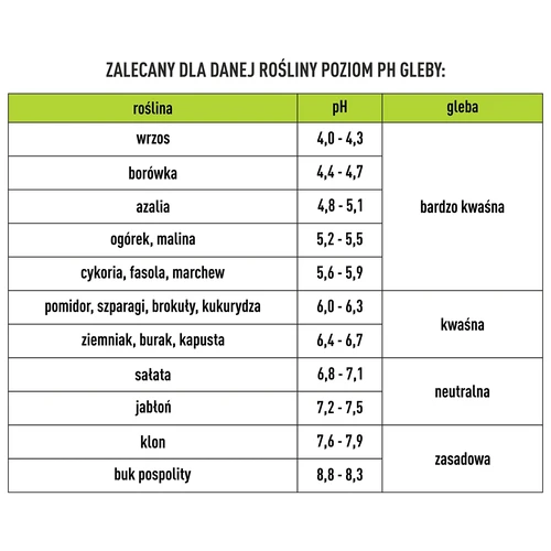 Tester tal 3v1 - pH, vlažnost, osončenost - 12