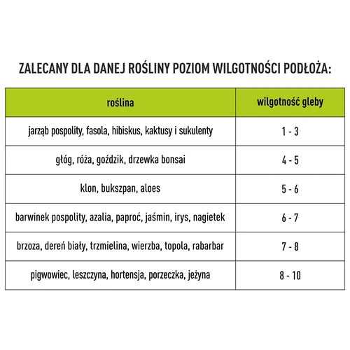 Tester tal 3v1 - pH, vlažnost, osončenost - 13