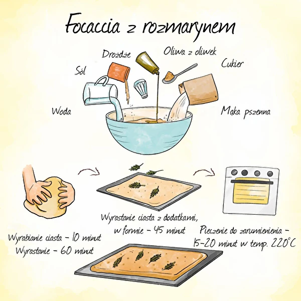 Fokača - italijanski kruhek